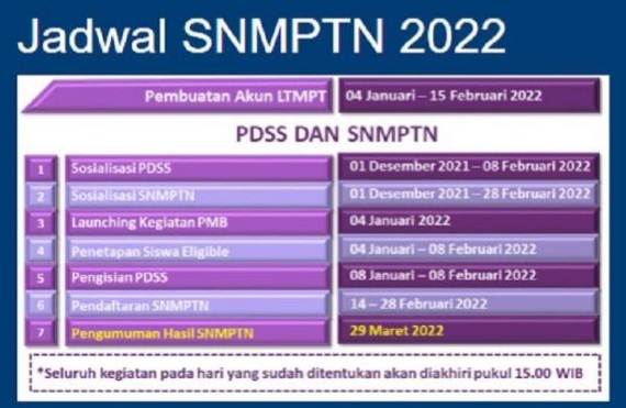 Ini Link Pendaftaran SNMPTN 2022 Yang Mulai Dibuka Hari Ini Ini Link Pendaftaran SNMPTN 2022 Yang Mulai Dibuka Hari Ini